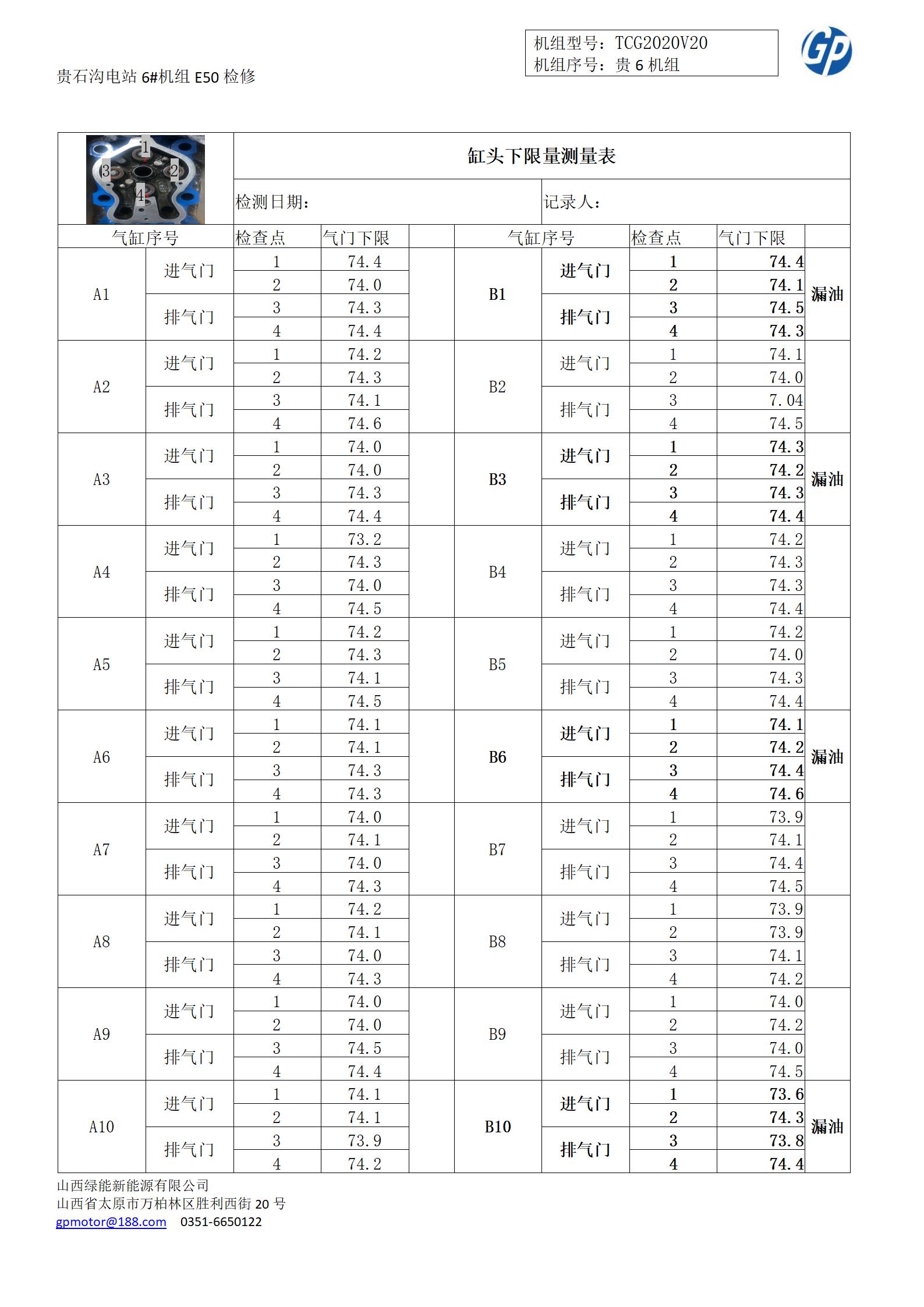 贵石沟6#机组E50维修 工作日志_08.jpg