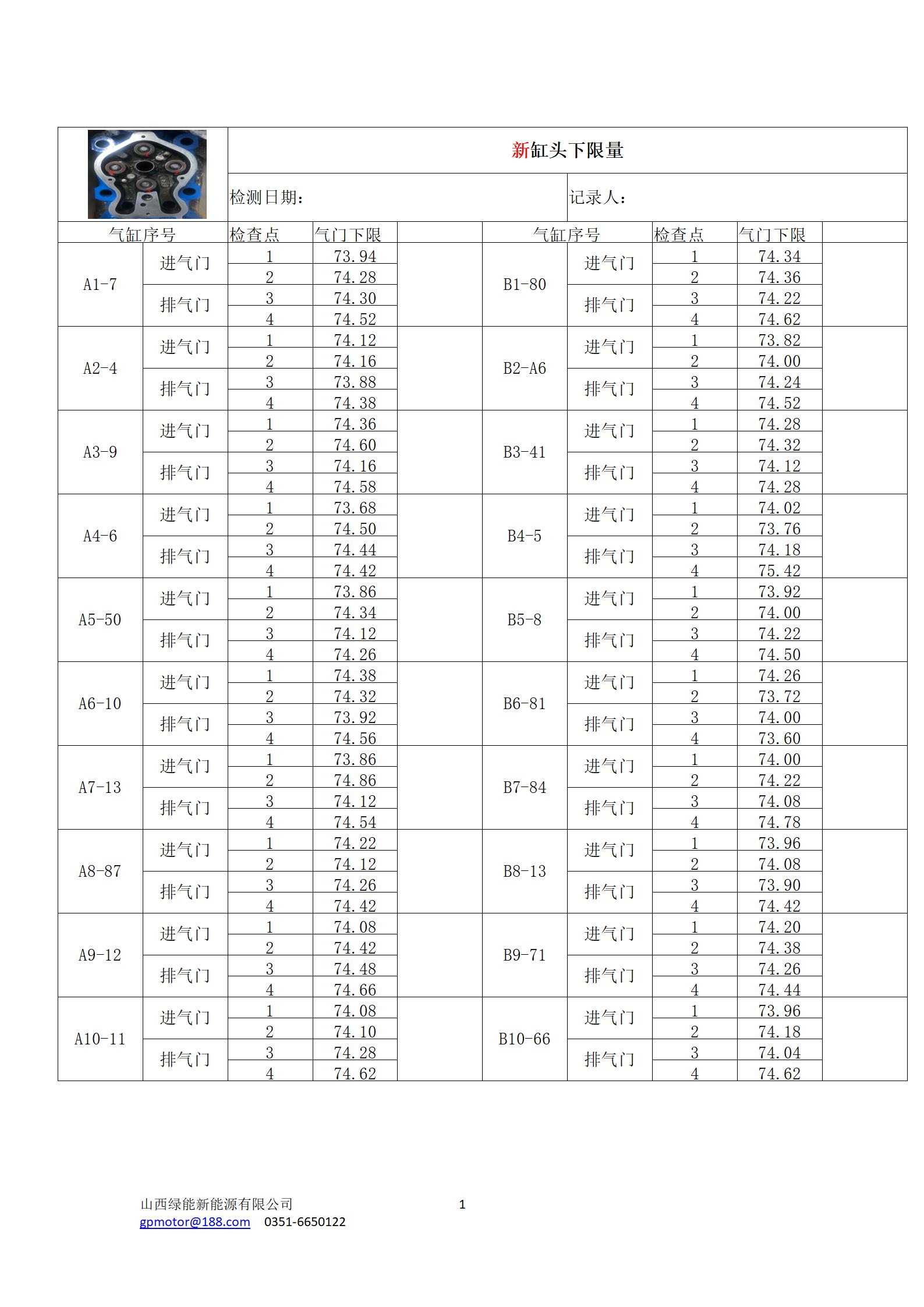 （z）杜儿坪1机组E50检修报告_02.jpg